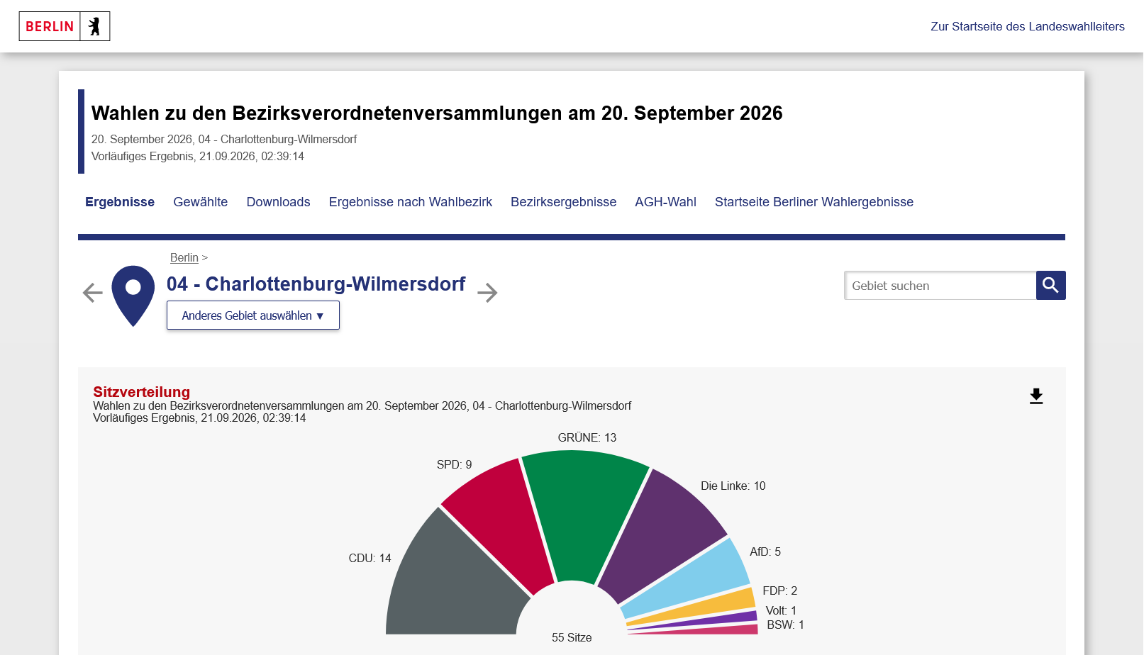 Ergebnisse Wahlen zu den Bezirksverordnetenversammlungen am 20. September 2026 in 04 - Charlottenburg-Wilmersdorf